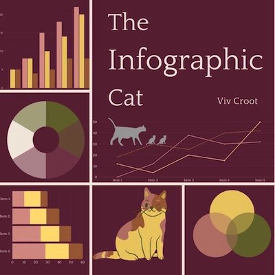 Clowder Press Infographic Cat